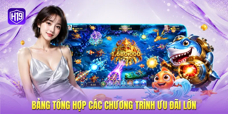Bảng tổng hợp các chương trình ưu đãi lớn Bảng tổng hợp các chương trình ưu đãi lớn